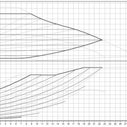 Wilo-Yonos MAXO 50/0,5-9 PN6/10 pompa obiegowa