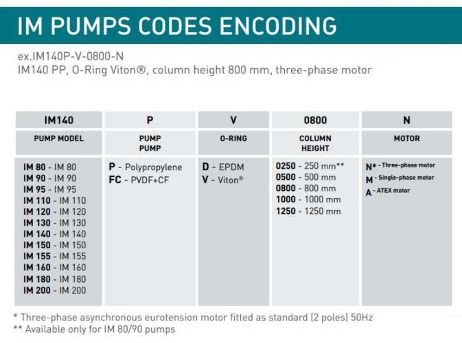 Pompa chemiczna pionowa odśrodkową IM 180, SP, 500 mM, 11 kW