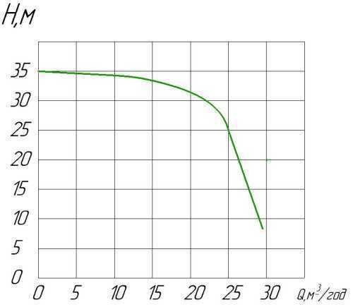 Pompa z napędem WOM PTO-30 LEFT (L)