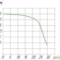 Pompa z napędem WOM PTO-30 LEFT (L)