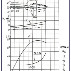 Agregat pompowy 1D250-125, 30 kW, 1500 dwustrumieniowe