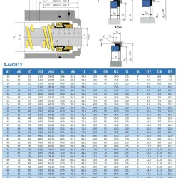Uszczelnienie mechaniczne R-MG912 33, CAR/CER, VITON, 304, G60