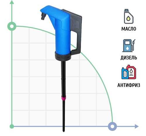 Pompa rotacyjna JESSBERGER JP-04 OIL z napędem ręcznym do oleju