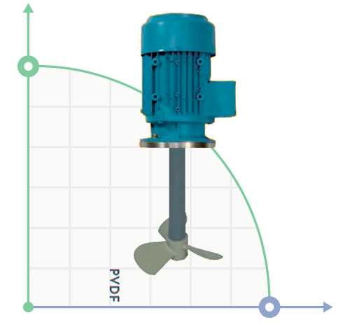 Mieszadło pionowe odporne na korozję EH-1200-4 230В 3f., 120cm PVDF