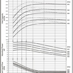Pompa próżniowa DEKKER Maxima-K DV2501K-K