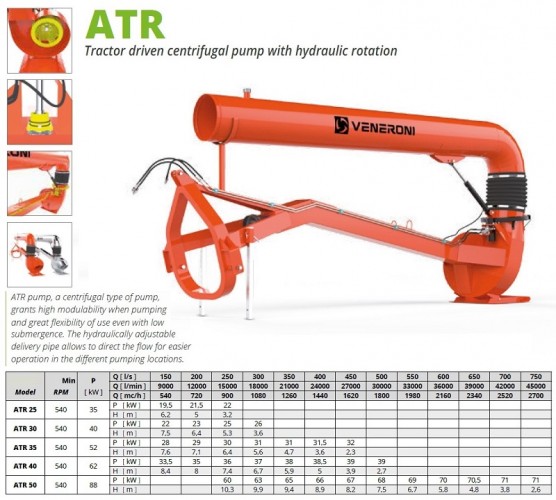 Pompa kanałowa WOM Veneroni ATR 35/540, 4m, 1620 m3/h z obrotem hydraulicznym