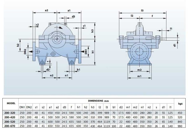 BSC4 200-670A/B, (1500) pompa z podwójnym wejściem
