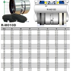 Podwójne uszczelnienie mechaniczne R-M010D 85, CAR/SIC/CAR/SIC, EPDM, 304