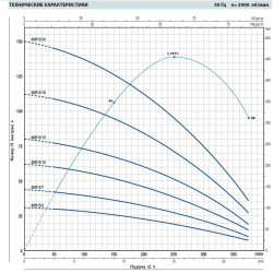 Pompa studzienna 4SR15/18