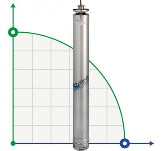 Pompa głębinowa M45-251-8, 380V