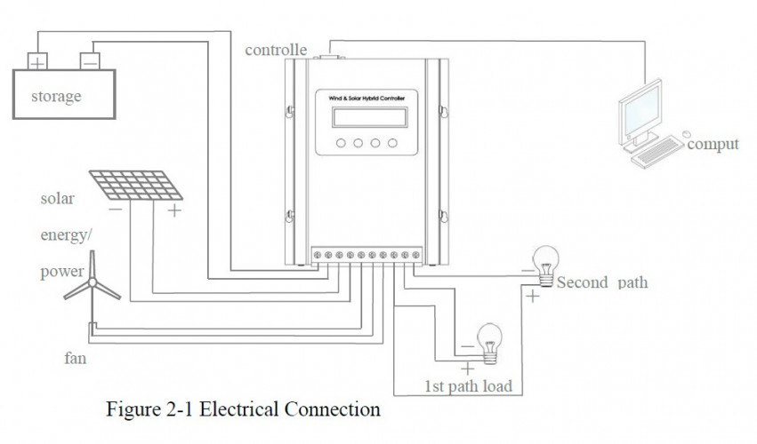 Poziomy generator wiatrowy RX-4000L serii L o mocy 4 kW