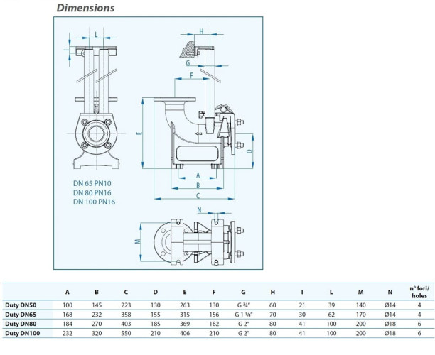 Sprzęgło automatyczne Dreno DUTY 100