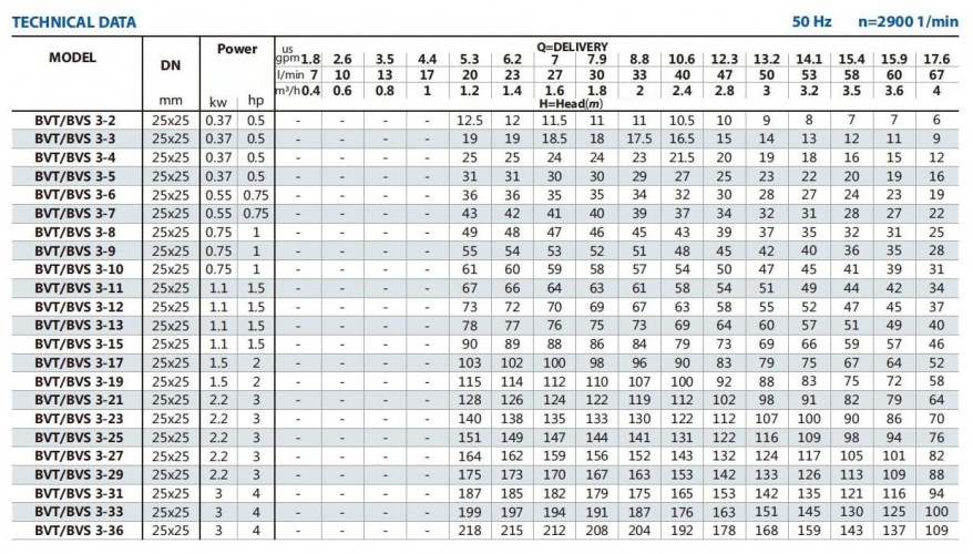 BVS 3-4, 0,37 kW, AISI 304, pompa wielostopniowa Ex