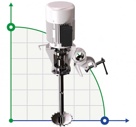 Mieszalnik przenośny GREATWALL MIXERS z napędem bezpośrednim serii XKJ o wydajności do 2,2 kW 0~1750 obr./min