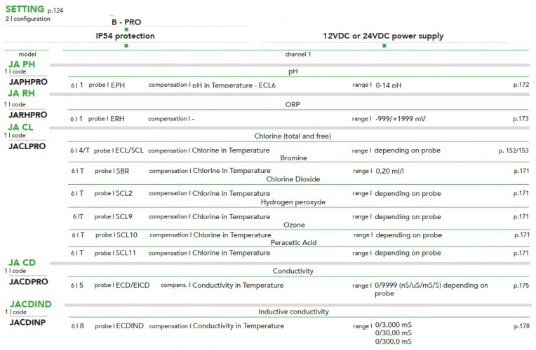 Kontroler EMEC JA PRO z pojedynczym wyświetlaczem do montażu w szafie (96x96)