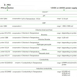 Kontroler EMEC JA PRO z pojedynczym wyświetlaczem do montażu w szafie (96x96)