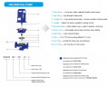 IHG TKHGB 200/370-75/4 (374/44), 75 kW, AISI 304, 1480, Pompa Ex ze stali nierdzewnej, in-line