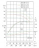 IHG TKHGB 200/370-75/4 (374/44), 75 kW, AISI 304, 1480, Pompa Ex ze stali nierdzewnej, in-line