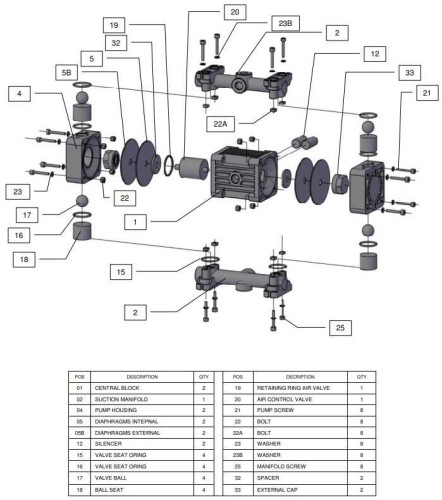 RUBY 010V-P-NTPT-F  pompa membranowa pneumatyczny