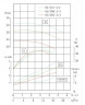 TKHWB 65/285-3/4 (10,1/21), 3 kW, AISI 304, 1450, Ex pozioma pompa ze stali nierdzewnej