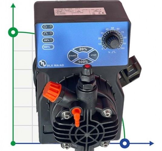 Pompa dozująca PDE DLX-MA/AD 1-15 230V/240V