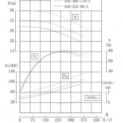 TKHWB 350/335-90/4 (931/24), 90 kW, AISI 304, 1480, Ex pozioma pompa ze stali nierdzewnej