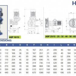 Pompa perystaltyczna do kleju FLUIMAC HELIOS ASP 40 VX 1811 l/h, 1,5 kW, 22,2 obr/min, z regulowaną wydajnością