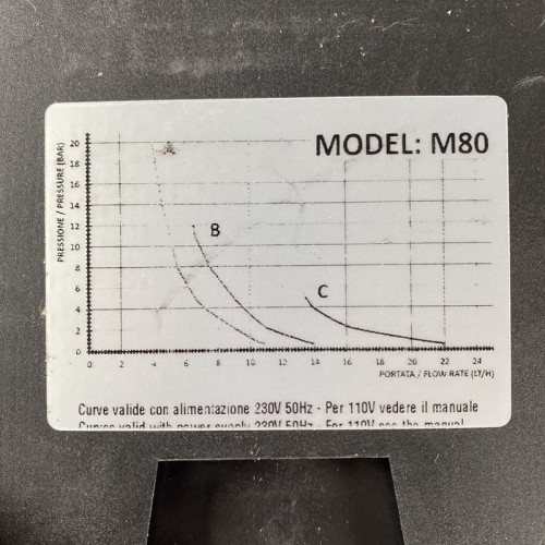 Pompa dozująca PDE HC151+ WIELOFUNKCYJNA M80 240V PVDF-CE-VT + WTYCZKA SHUKO, 4-20 l/h, 20-1 bar