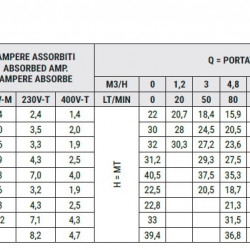 Pompa ze stali nierdzewnej do nawadniania ogrodu CX/80A, 0,55 kW, 10,8 m3/h, 22,5 m, 380 V/T, AISI 304 (EBARA CDX 120/07)