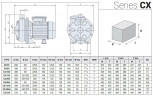 Pompa ze stali nierdzewnej do nawadniania ogrodu CX/80A, 0,55 kW, 10,8 m3/h, 22,5 m, 380 V/T, AISI 304 (EBARA CDX 120/07)