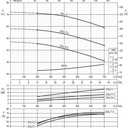 Pompa Ebara 3M 40-200/7,5, 380V