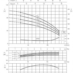 Pompa wielostopniowa pozioma Ebara MATRIX/A 5-7T/1,5M, 220V