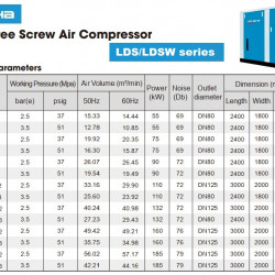 Sprężarka śrubowa sucha bezolejowa LDS, seria LDSW o wydajności 10,85-57,17 m3/min, mocy 55-185 kW, ciśnieniu 0,25-0,35 MPa