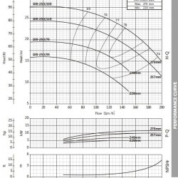 Pompa przeciw zamarzaniu BST4 100-250/5,5, 1500