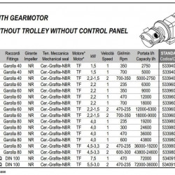 Pompa wirnikowa do pompowania moszczu winogronowego LIVERANI RID MAXI 80+BY-PASS NR TF 4,0kW, 300obr./min, 380V z przekładnią