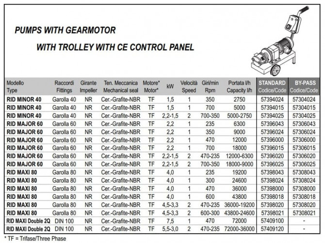 Pompa wirnikowa do soku LIVERANI RID MAXI 80+BY-PASS NR TF 4,5-3,3kW, 600-300obr./min, 380V z przekładnią, na wózku z panelem sterowania CE