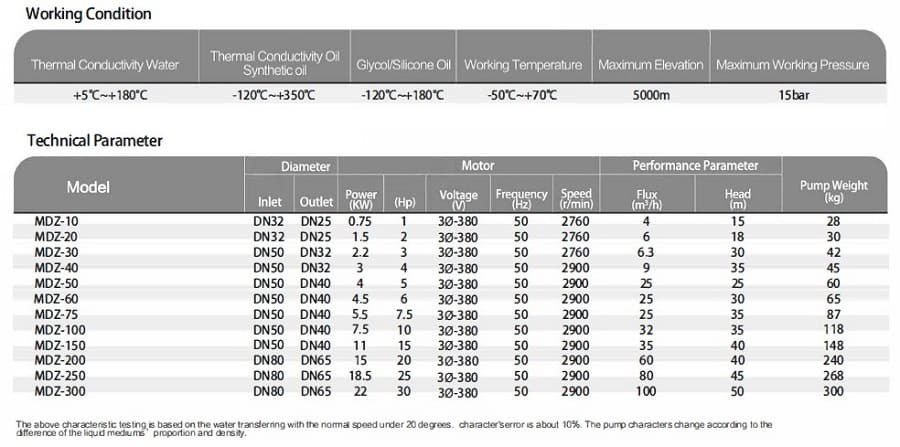 Pompa ze sprzęgłem magnetycznym wykonana ze stali nierdzewnej MDZ-10 -50°C+400°C