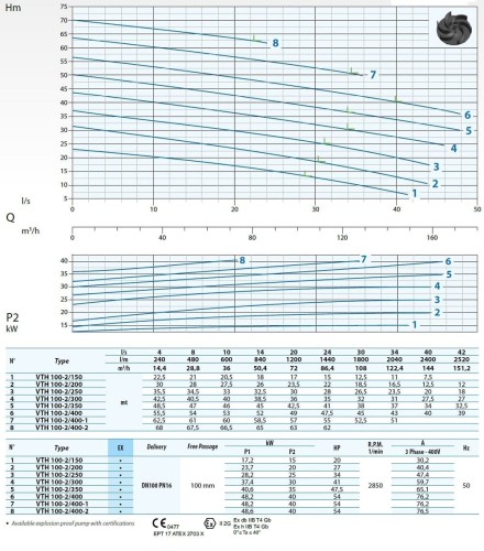 Pompa zanurzeniowa Dreno VTH 100-2/350 z wirnikiem wirowym