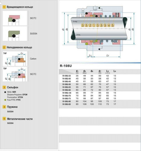 Uszczelnienie mechaniczne wału pompy R-108U 70, SIC/SIC, PTFE, 304, T5F