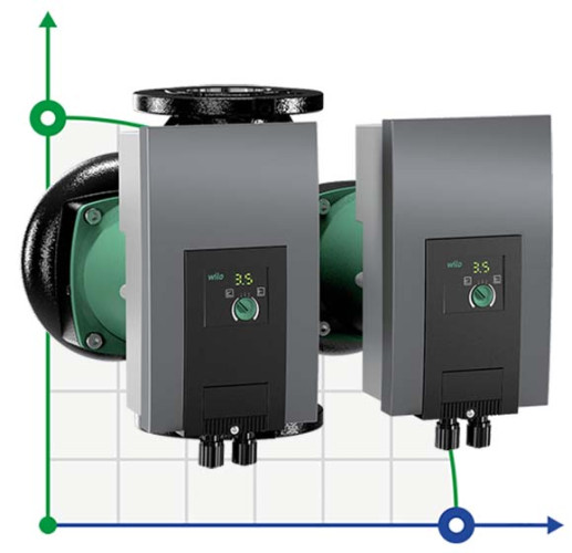 Wilo-Yonos MAXO-D 40/0,5-16 PN6/10 pompa obiegowa podwójna