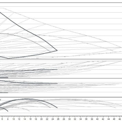 Wilo-Yonos MAXO-D 40/0,5-16 PN6/10 pompa obiegowa podwójna