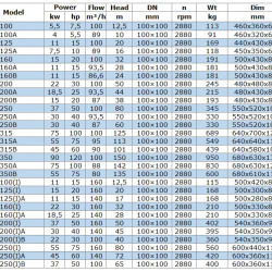 Pompa transferowa oleju napędowego IRG BGLB 100-200(I)B (100/40), 22kW, 2880 Ex