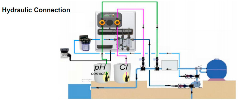 Automatyczny system dozowania A-POOL system PH-CL PVDF-PTFE-VT 5-5