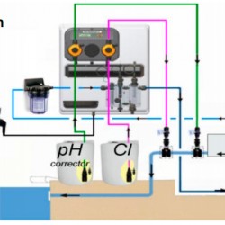 Automatyczny system dozowania A-POOL system PH-CL PVDF-PTFE-VT 5-5