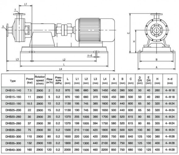DHB40-300 pompa do homogenizacji i emulgowania