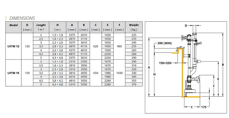 Veneroni LVTM 15/540, 3m, 360 m3/h pompa pionowa z WOM i śrubą mieszającą