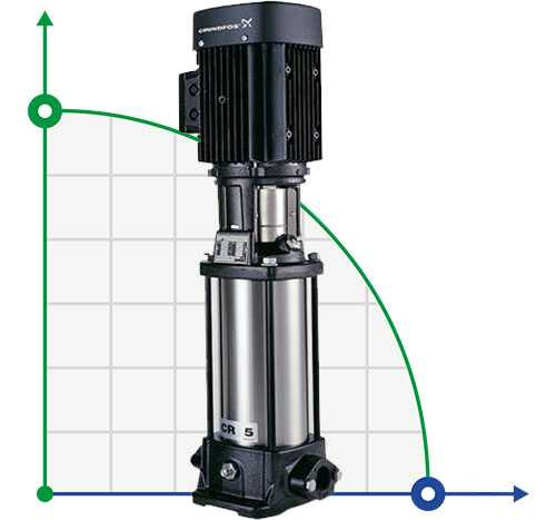 CR 5-36 XK-FGJ-A-E-HQQE Wielostopniowa pompa Grundfos