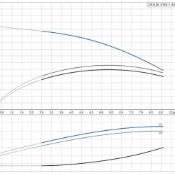 CR 5-36 XK-FGJ-A-E-HQQE Wielostopniowa pompa Grundfos