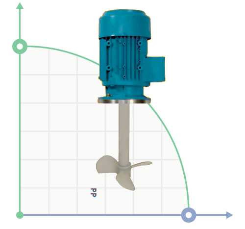 Mieszadło pionowe odporne na korozję EH-1200-4 230V 1f., 120cm PP