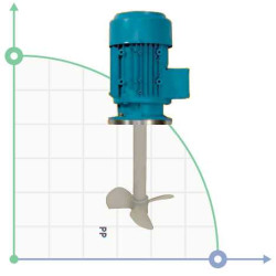 Mieszadło pionowe odporne na korozję EH-1200-4 230V 1f., 120cm PP